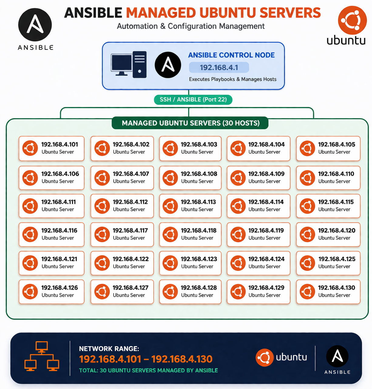 Ansible mental model diagram